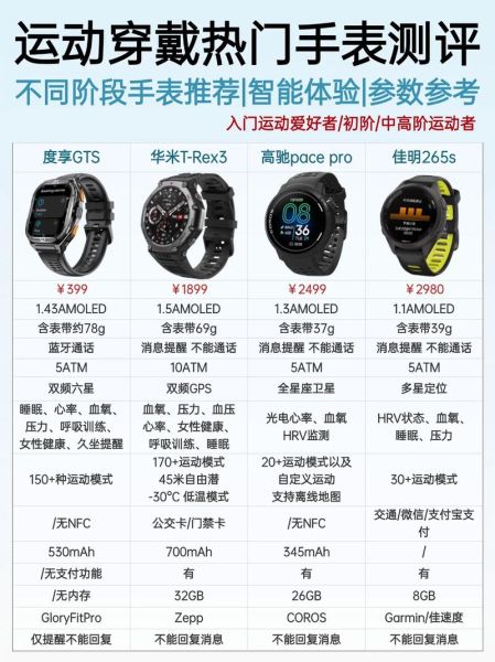 游泳智能手表哪款好_如何提升游泳成绩