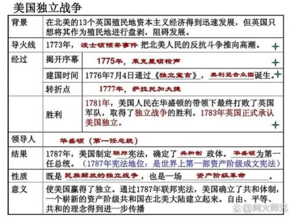 美国战争历史大全_美国独立战争起因是什么