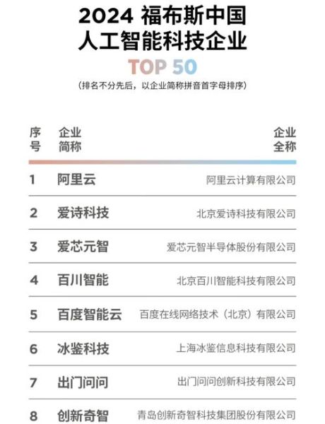 人工智能最新产品有哪些_2024年值得买吗