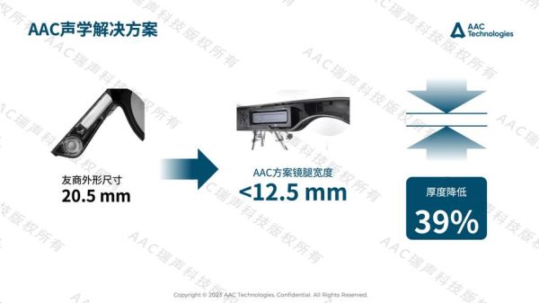 瑞声科技产品有哪些_瑞声科技声学方案怎么样