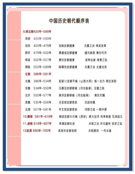 历史目录大全_如何快速查找朝代顺序