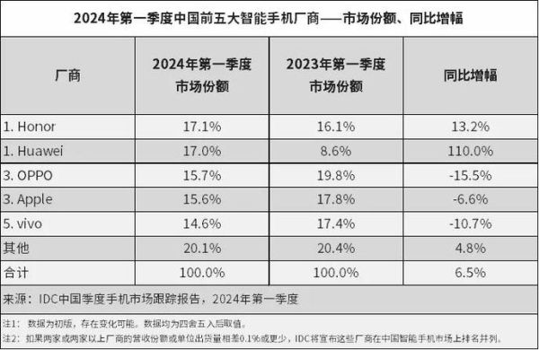 什么牌子的科技产品好卖_哪些品牌销量高