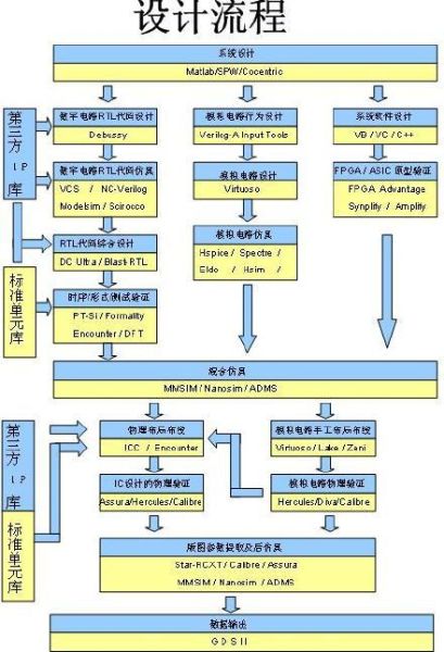 浙江大学科技产品设计流程_如何落地