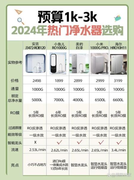 如何挑选家用净水器_净水器哪个牌子好