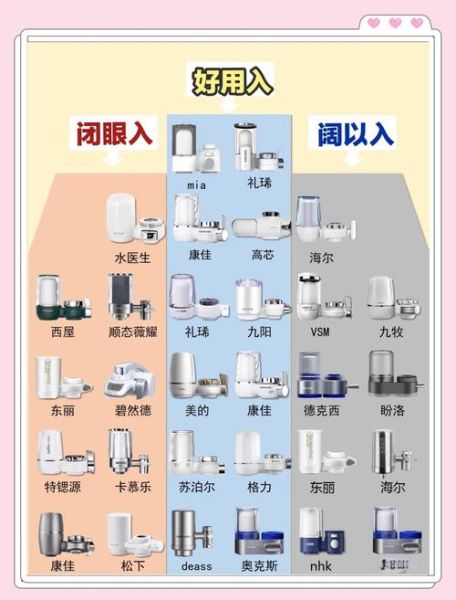 如何挑选家用净水器_净水器哪个牌子好