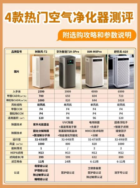 家用空气净化器怎么选_2024最新环保科技产品