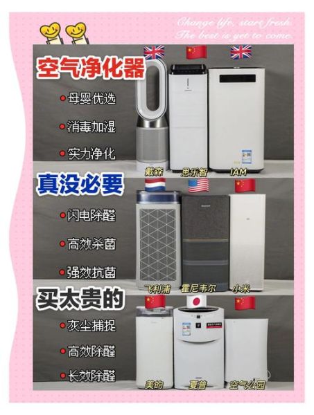 家用空气净化器怎么选_2024最新环保科技产品