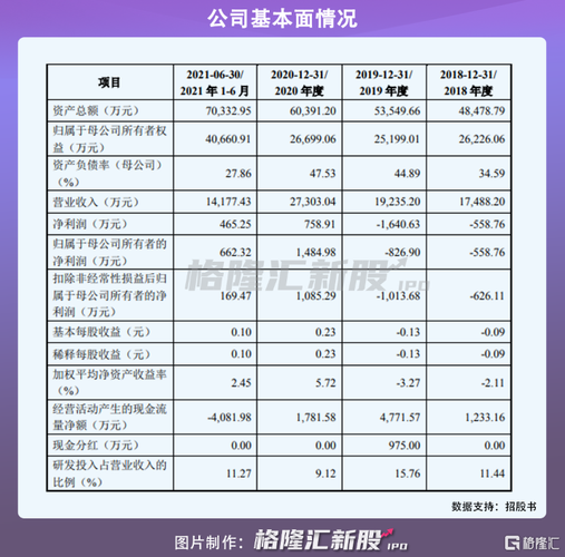 光隆科技怎么样_光隆科技有哪些核心产品
