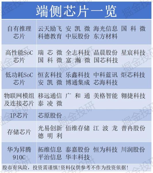 国产芯片如何突围_国产芯片替代进口可行吗