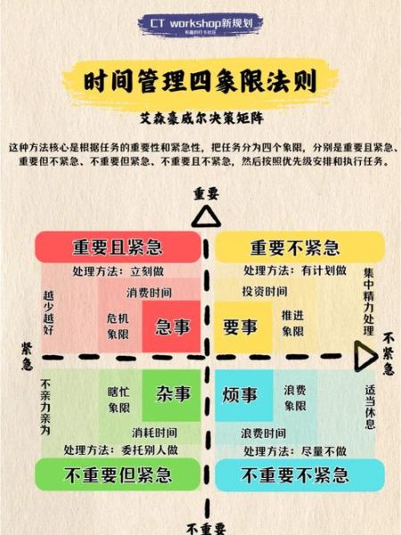 如何平衡工作与生活_高效学习时间管理技巧
