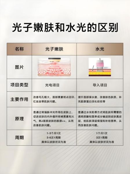 光科技产品怎么选_光科技产品研究步骤