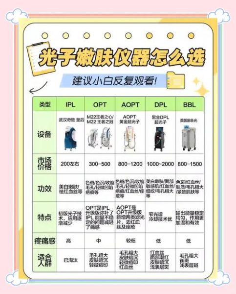 光科技产品怎么选_光科技产品研究步骤