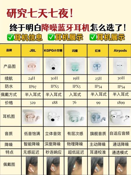 降噪耳机怎么选_主动降噪耳机推荐