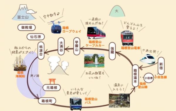 世界艺术之旅值得去吗_如何规划路线