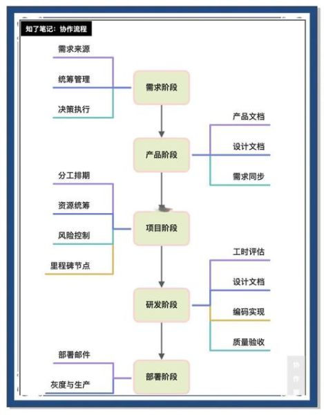 科技产品制作流程_为什么重要