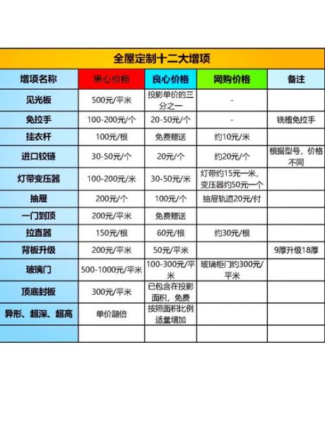 全屋定制多少钱_全屋定制包括哪些项目