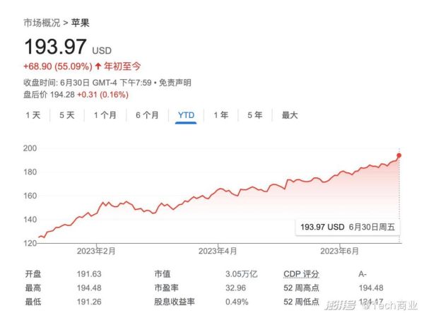 苹果公司市值为什么那么高_苹果产品为什么这么贵