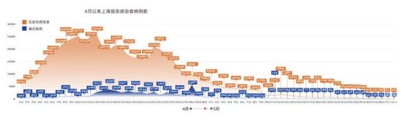 中国疫情历史大全_疫情时间线梳理