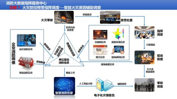 消防科技产品应用研讨会_智慧消防系统如何落地