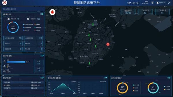消防科技产品应用研讨会_智慧消防系统如何落地