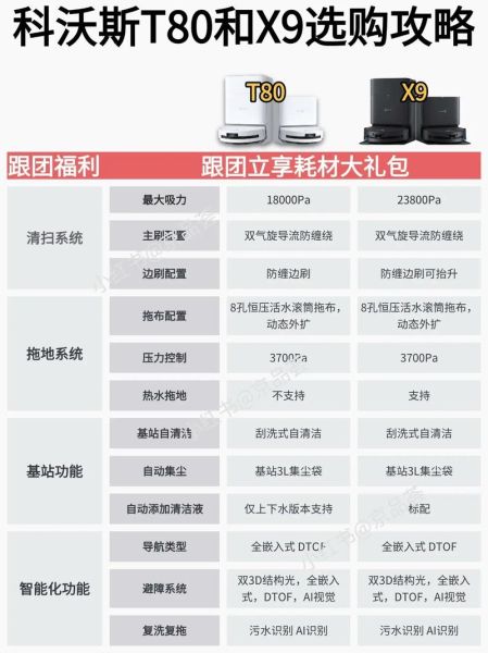高端科技产品有哪些特点_如何挑选高端科技产品