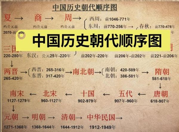 历史图大全_历史图片怎么找