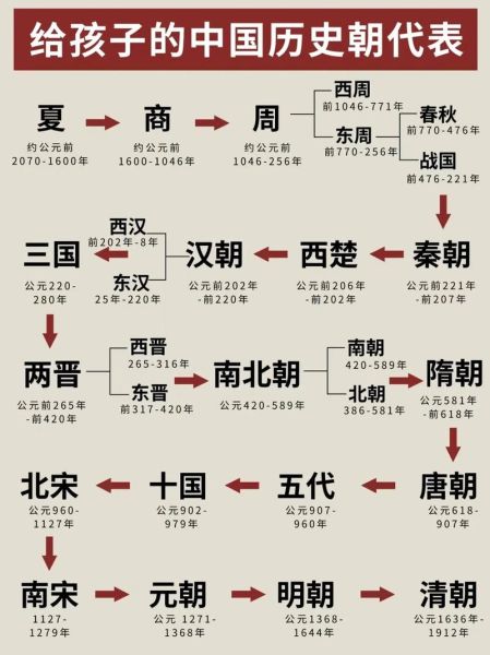 历史图大全_历史图片怎么找