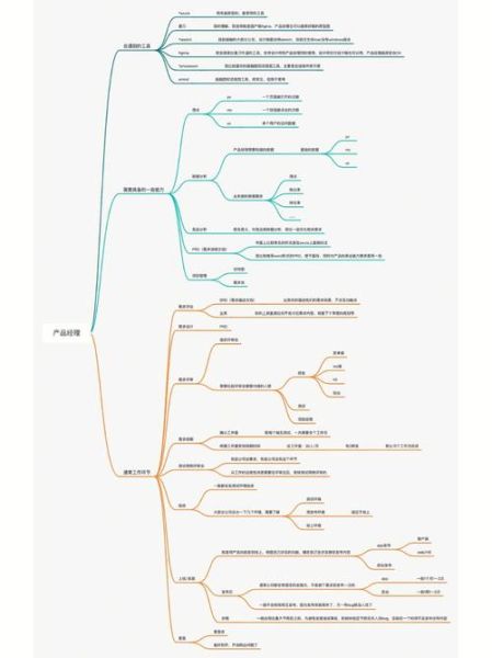 杏林科技产品经理是做什么的_如何成为杏林科技产品经理