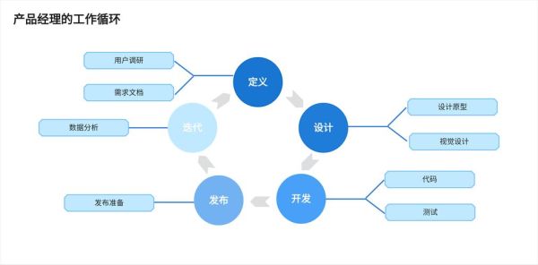 杏林科技产品经理是做什么的_如何成为杏林科技产品经理