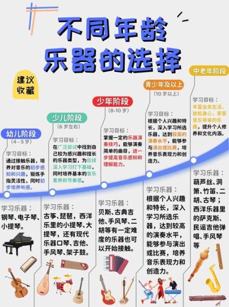 学乐器有什么好处_零基础如何选乐器