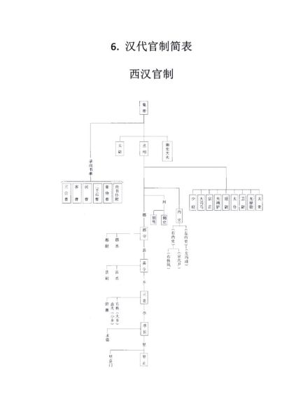 古代历史制度大全_古代官制与科举制度有哪些