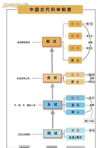 古代历史制度大全_古代官制与科举制度有哪些
