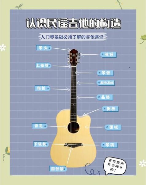 吉他艺术青年如何入门_吉他艺术青年学什么风格