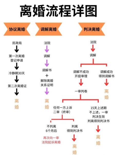 协议离婚需要什么材料_协议离婚流程怎么走