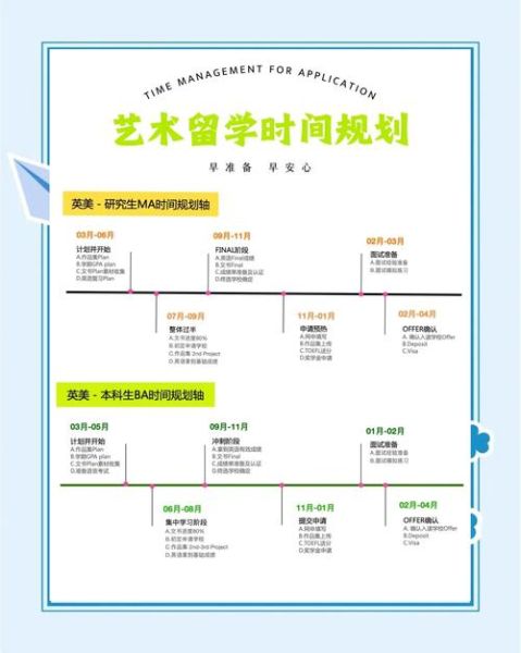 艺术生留学作品集怎么做_艺术留学申请时间线