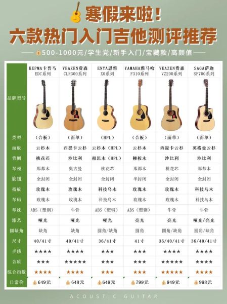 初学者买什么吉他_吉他怎么选音色好