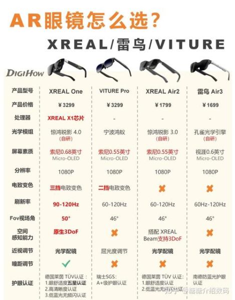 学生用智能科技产品有哪些_怎么选才合适