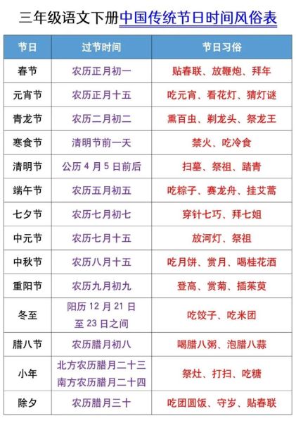 中国传统节日有哪些_如何按农历查询全年节日