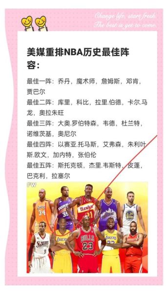 nba历史最佳二人组有哪些_最强双人组排名