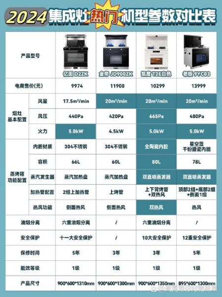 中国四大高端科技产品有哪些_高端科技产品对比