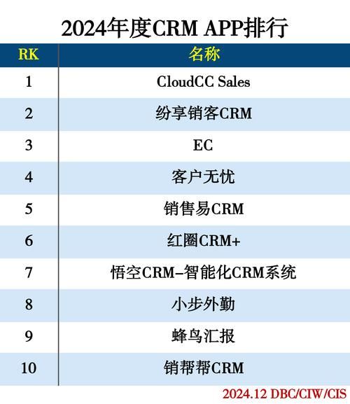 科技产品可靠性排名软件哪个好_如何挑选高可信榜单