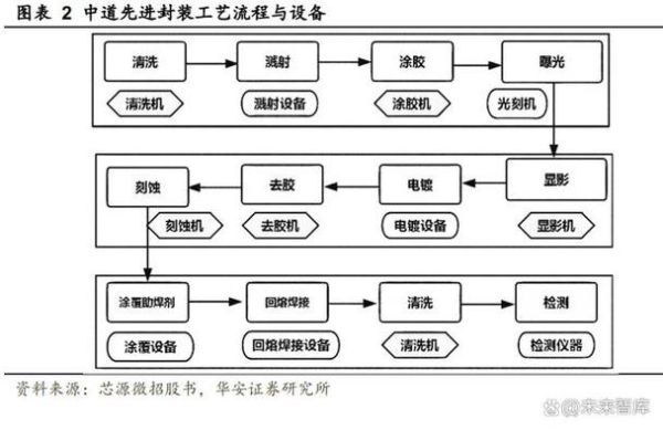 长电科技封装工艺有哪些_长电科技先进封装技术怎么样