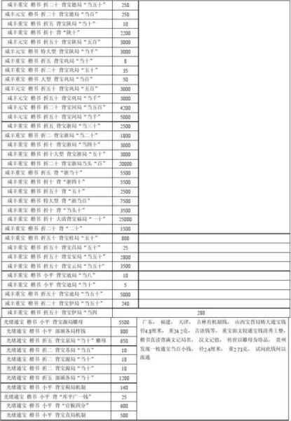 清朝铜钱大全_价格表