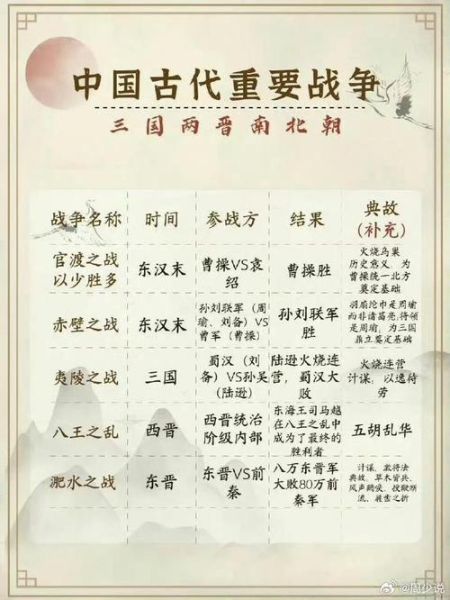 古代战争类型有哪些_现代战争分类详解