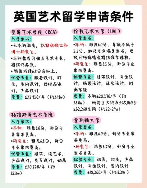 高端艺术招生条件_如何申请顶尖艺术院校