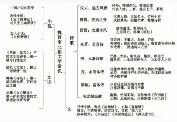 古代文学观念有哪些_历史文学观念大全
