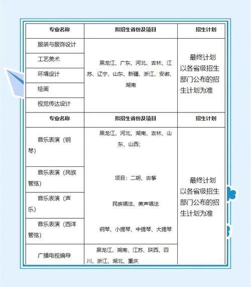 2023艺术招生条件_艺术生怎么报名