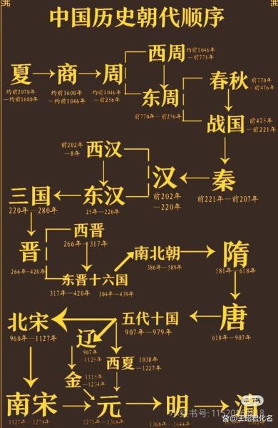 上古历史大全_上古文明有哪些