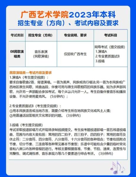 2023艺术招生条件_艺术生怎么报名