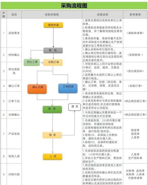 淘宝高科技产品进货流程_如何找到靠谱供应商